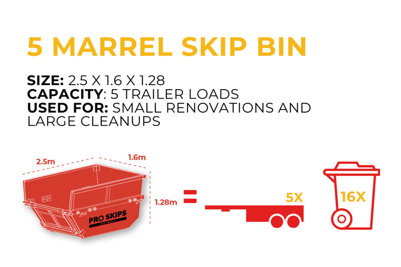 Skip bin hire Sydney