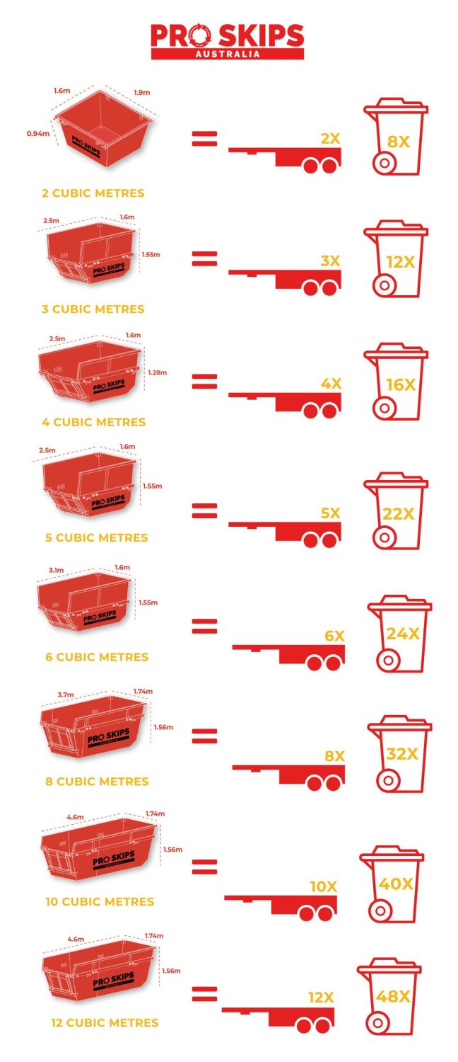 skip bin sizes guide sydney